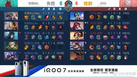 威少专注于 威少专注于