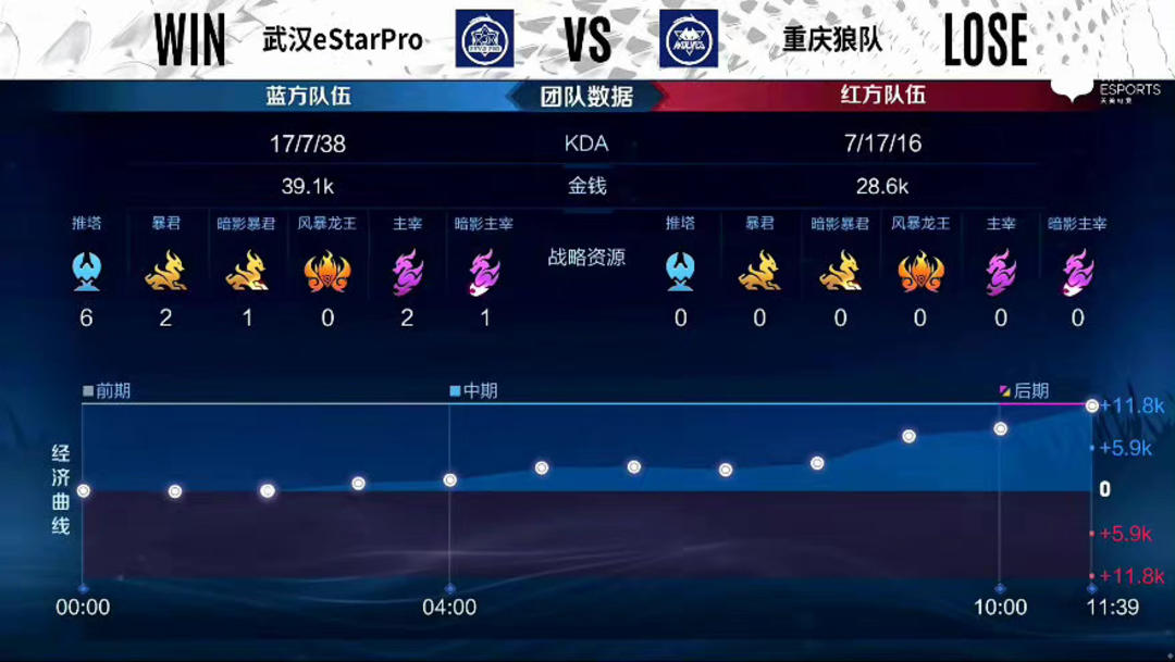 更是投球模