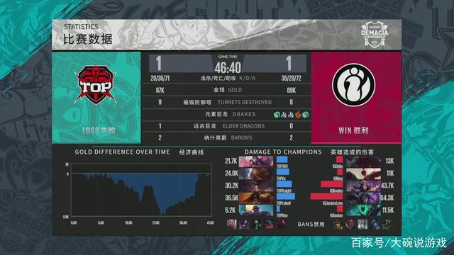 杀入前五