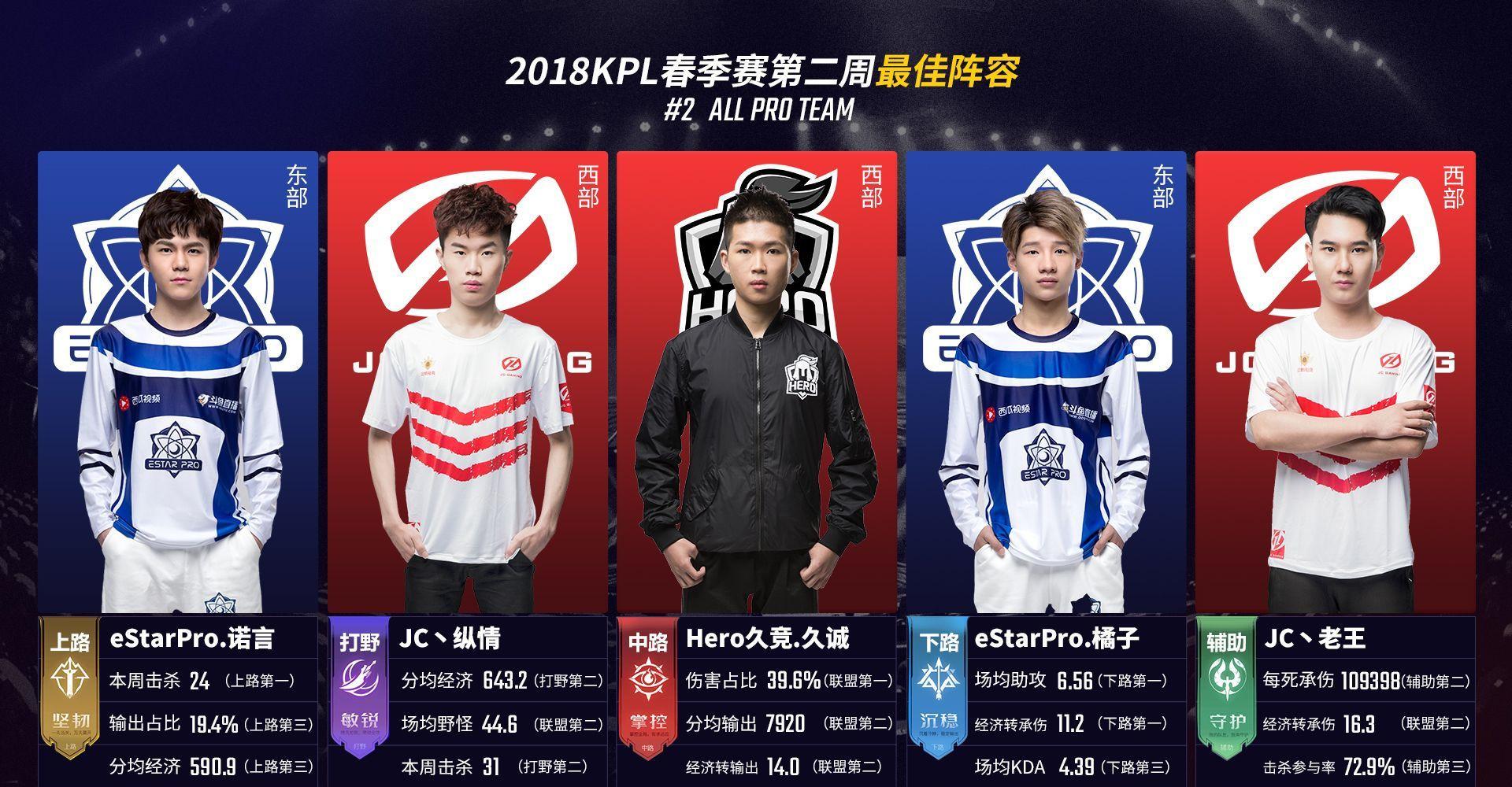巴特勒32